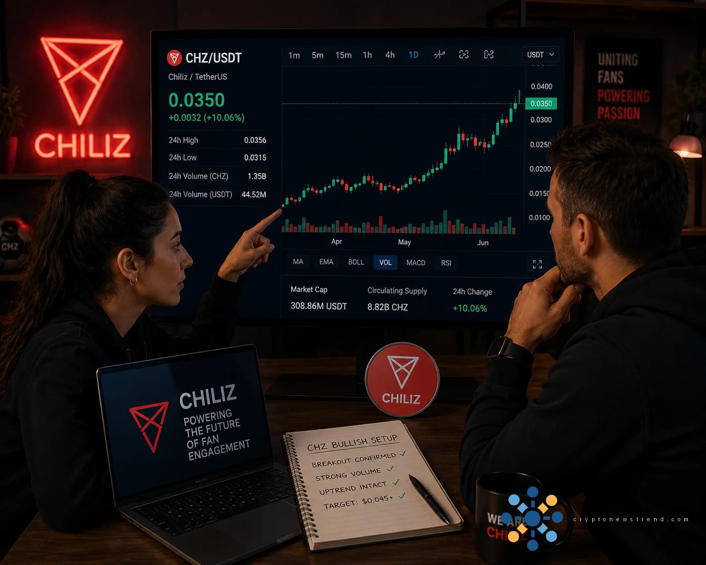 CHZ surges 7% on Chiliz fan token partnership