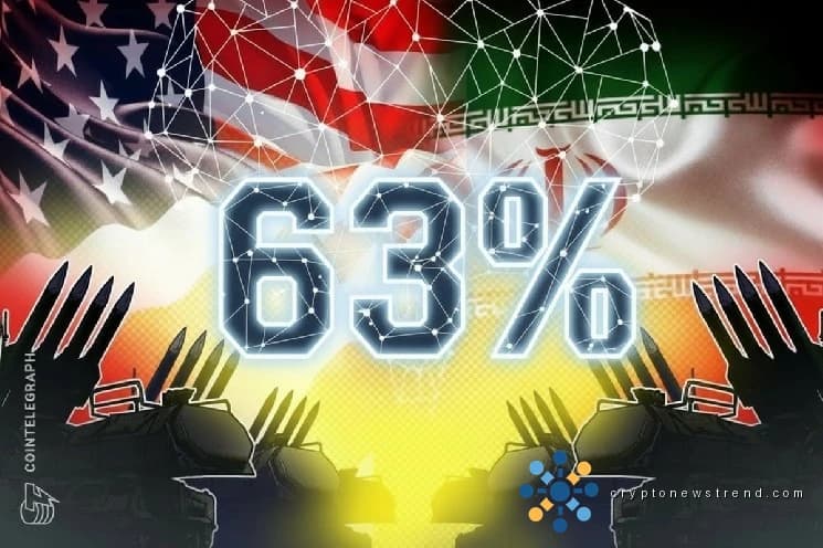 特朗普发表讲话后，美国今年入侵伊朗的多重市场可能性达到 63%