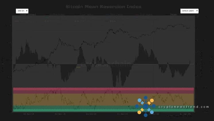 Bitcoin à 40 000 $ serait un résultat statistique « presque sans précédent », selon un analyste
