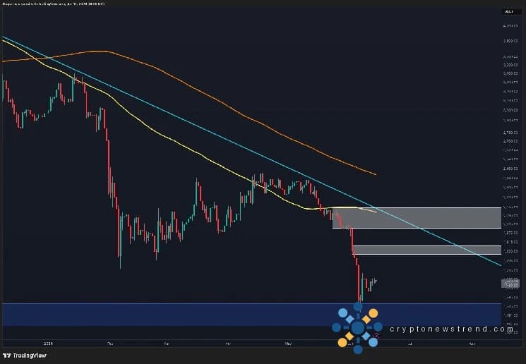 تحليل سعر الإيثريوم: يجب على ETH استعادة هذه المستويات الرئيسية قبل الوصول إلى 2 ألف دولار
