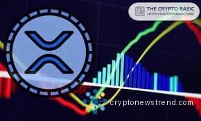 Aplatissement du cloud XRP Ichimoku après une récente expansion