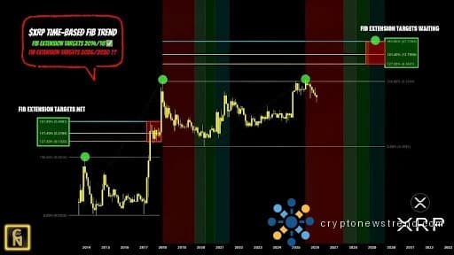 پنڈت نے پیش گوئی کی ہے کہ XRP قیمت $20 تک پہنچنے میں کتنا وقت لگے گا۔