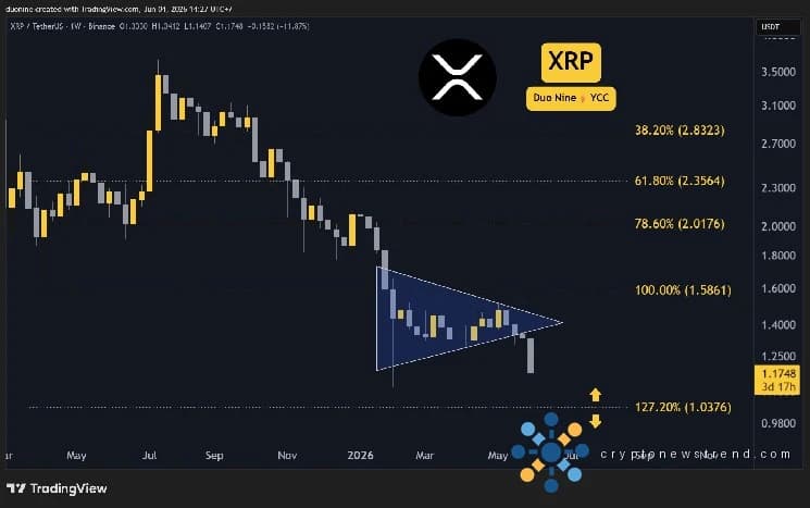 لماذا انخفض سعر الريبل (XRP) هذا الأسبوع؟ (4 يونيو)