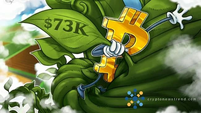Bitcoin recupera $ 74,000 mientras la demanda de ETF al contado choca con la presión de venta de los mineros de BTC