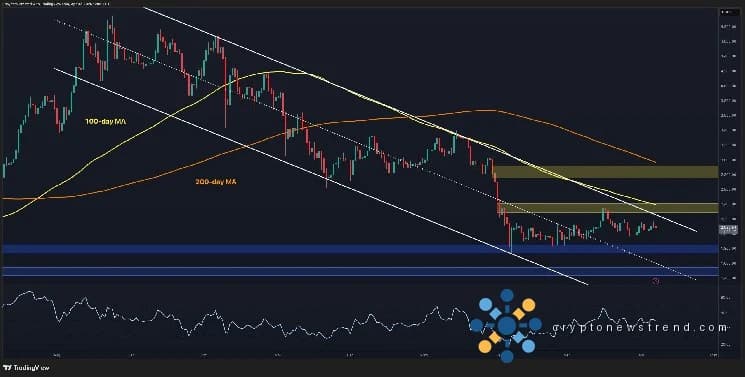 以太坊价格分析：ETH即将突破盘整吗？