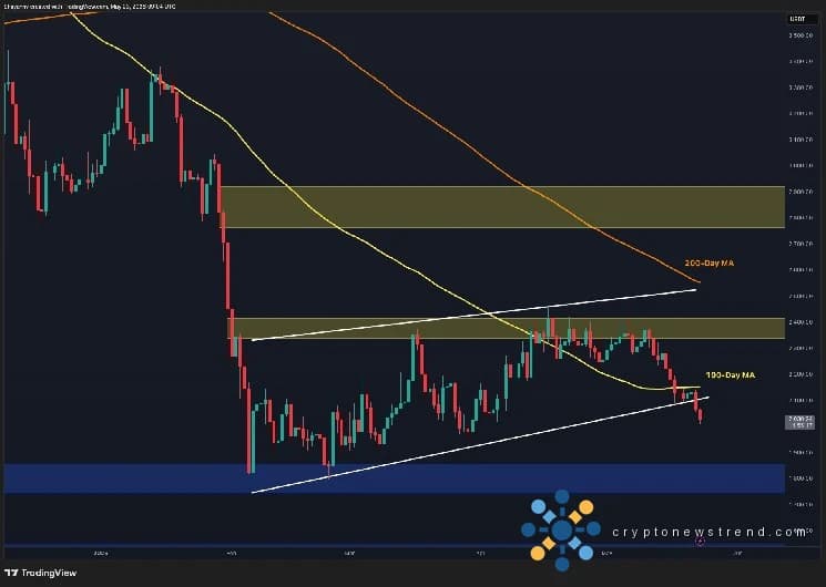التنبؤ بسعر Ethereum: هل ستنخفض ETH إلى أقل من 2 ألف دولار هذا الأسبوع بعد الانهيار الرئيسي؟