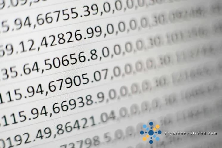 两年期和十年期国债收益率触及12个月高点。比特币仍低于 200 日均线。