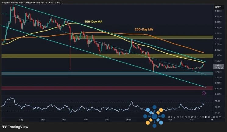 瑞波币价格预测：近期突破后，XRP 的下一个大目标是什么？