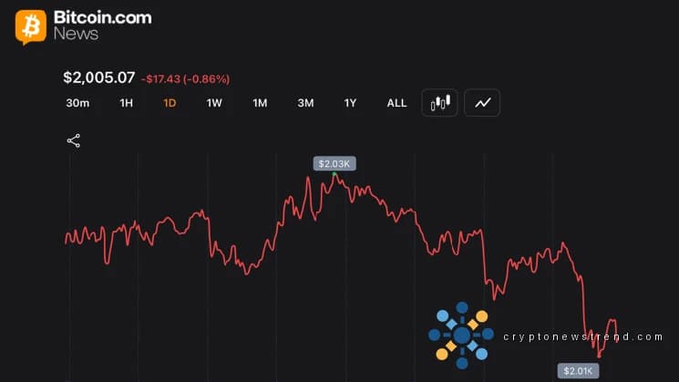 Enfrentamiento de $2K: Ethereum pierde un 32% en 2026 mientras que BTC mantiene un terreno relativo
