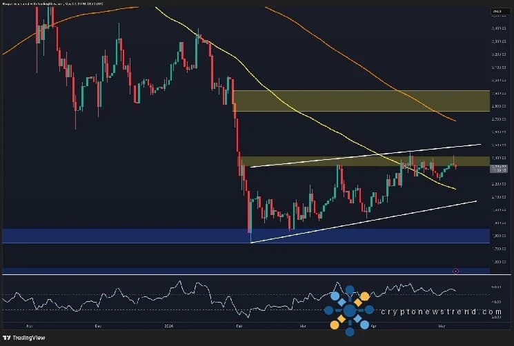 Analyse des prix d'Ethereum : un échec à 2,4 000 $ entraîne encore plus de problèmes pour l'ETH