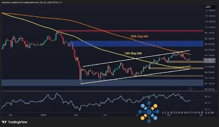Bitcoin قیمت کی پیشن گوئی: کیا BTC اختتام ہفتہ تک استحکام میں پھنس جائے گا؟