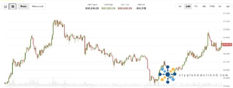 Bitcoin steigt stark an, da die Zinserhöhung in Japan XLM, INJ und UNI in die Höhe treibt