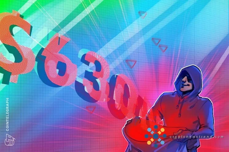 Ежемесячные кражи криптовалюты выросли до 11-месячного максимума, превысив отметку в 630 миллионов долларов.