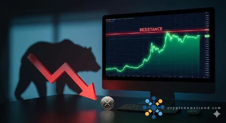 Die Erholung des XRP-Preises verpufft, der Abwärtsdruck kehrt schnell zurück