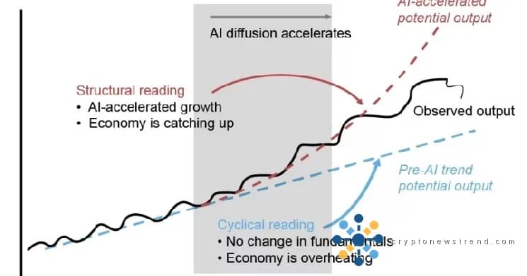 El gigante inversor hace sonar la alarma sobre el potencial de la inteligencia artificial para sacudir la flexibilidad financiera de Estados Unidos