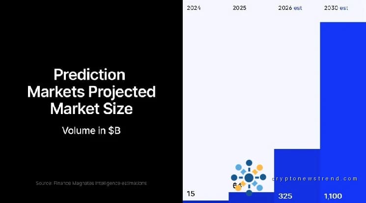 Мы все голуби? Скрытая психология рынков прогнозов