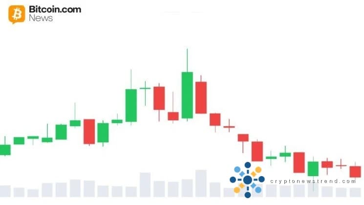XRP Holds Key Support as Binance Sell Wave Falls Short of Breakdown