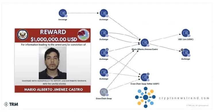 El Tesoro de EE.UU. sanciona a una red vinculada al Cartel de Sinaloa por lavado de criptomonedas