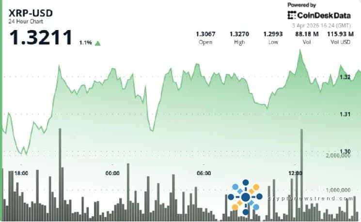 Was kommt als nächstes, wenn XRP auf 1,33 $ steigt, aber nicht ausbricht?