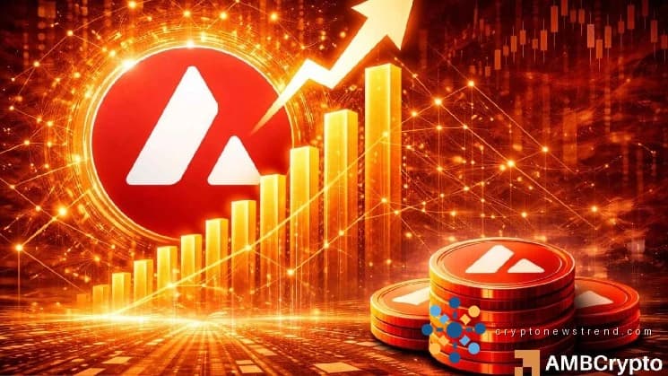 随着网络活动激增至 350 万笔交易的年度峰值，AVAX Price 有望实现两位数回报