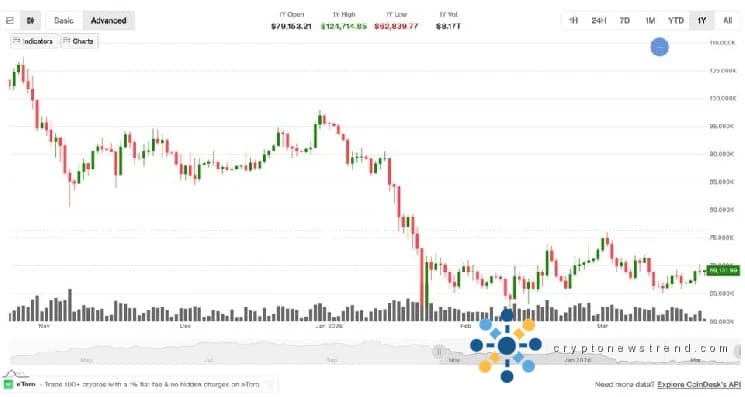 La especulación sobre la caída del precio de Bitcoin impulsada por un patrón de precios familiar