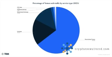 مختبرات TRM تكشف عن نظام متقدم لمعالجة فوضى إعادة تنظيم Blockchain عبر شبكات EVM