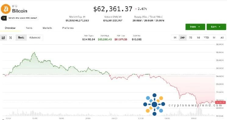 Криптовалюта падает по мере роста распродажи технологий Nasdaq