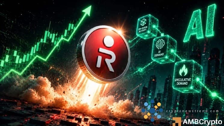 Bullish momentum propels RENDER to highest level since October, sparking speculation about further upward trajectory contingent on artificial intelligence sector's continued growth.