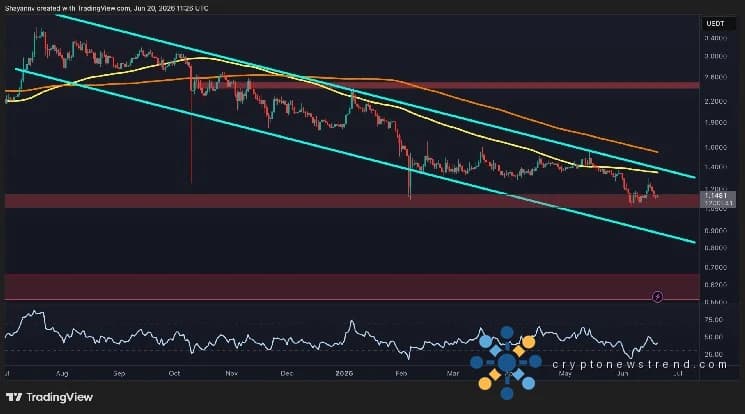 توقعات XRP: التحركات التالية بعد الرفض الأسبوعي