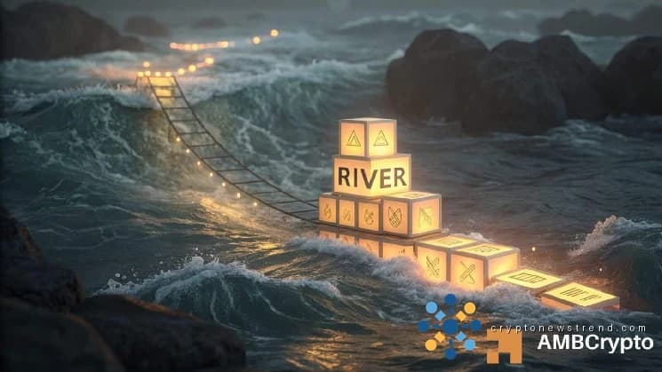 RIVER 的交易活动激增近 70%,引发了人们对潜在下行修正的担忧。