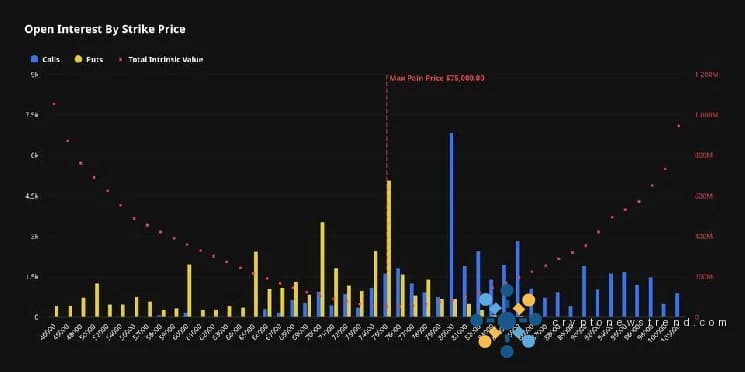 The $6 billion expiration countdown: Traders pile into $82,000 bitcoin calls ahead of May 29 expiry