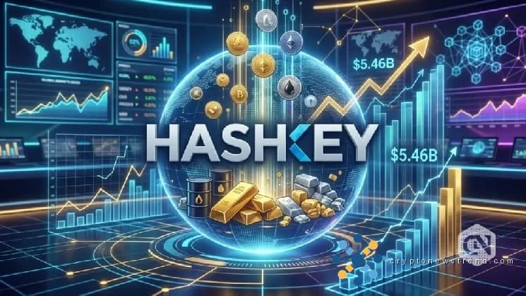 Le rapport HashKey montre que l'actif sous gestion des matières premières tokenisées atteint 5,46 milliards de dollars