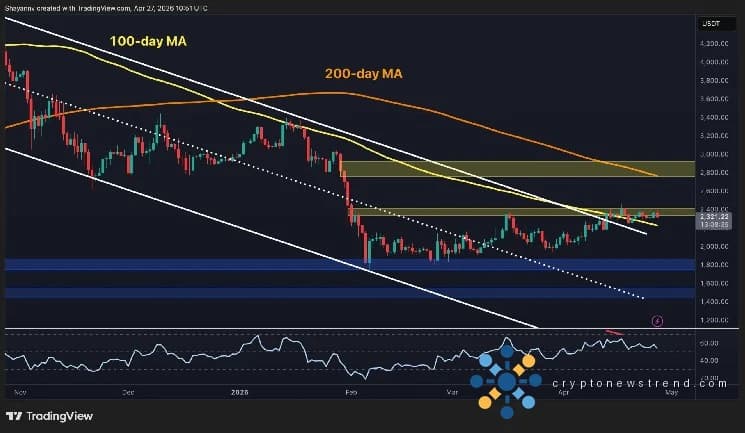 Crypto Analysts Weigh In: Will Ethereum Shatter Resistance or Suffer a Devastating Setback?