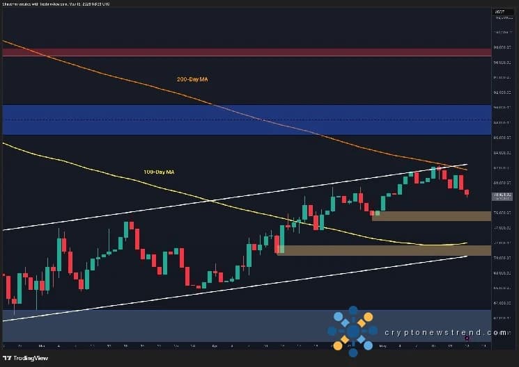 Analyse du prix du Bitcoin : que signifie le rejet à 80 000 $ pour l’avenir du BTC ?