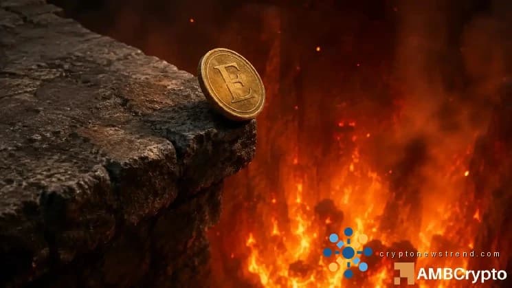 EDGEX fällt um 10 %, da die Bären die Oberhand gewinnen – 2.780 Inhaber steigen in 5 Tagen aus
