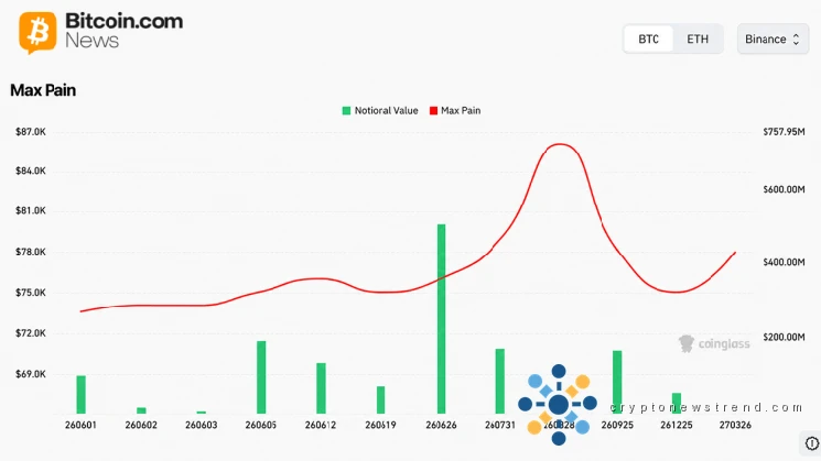 Bitcoin Futures Hit $42.6B Across 11 Exchanges — Here Is What Open Interest Signals for June