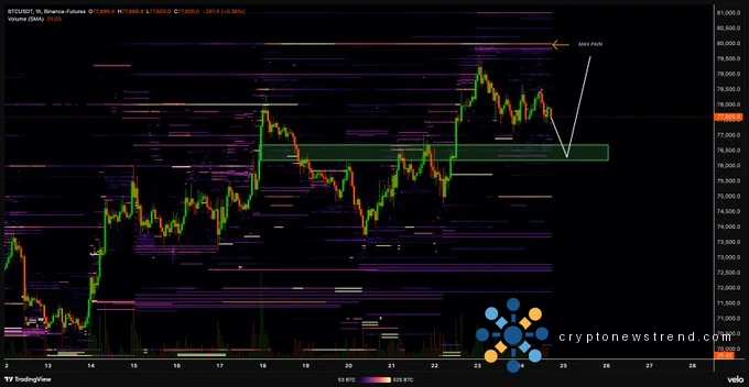 Cryptocurrency's Flagship Asset Teeters on Threshold of Crucial Upsurge, with Sights Set on Lofty $86,000 Milestone