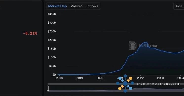 ADI Chain gains Ledger support for $ADI token amid stablecoin growth