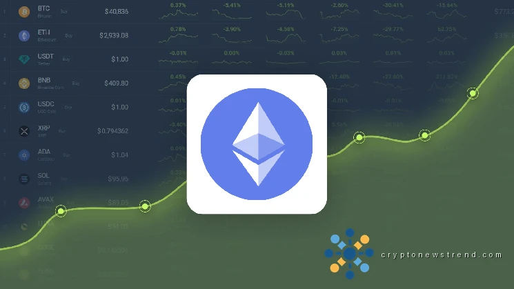 Ethereum Dropped -4.71% in Last Month and is Predicted to Reach $ 2,466.14 By May 20, 2026