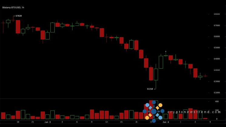 Traders Eye $61K as Bitcoin's Last Defense Before a Drop to the High $50Ks