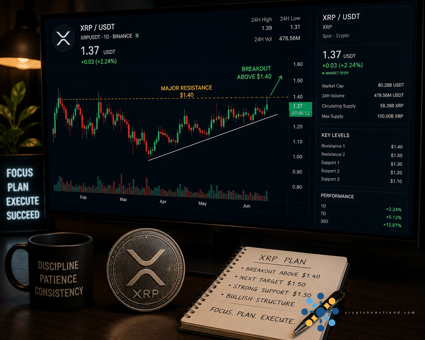 Will a surge in exchange-traded fund investments propel Ripple's value past the $1.50 threshold?