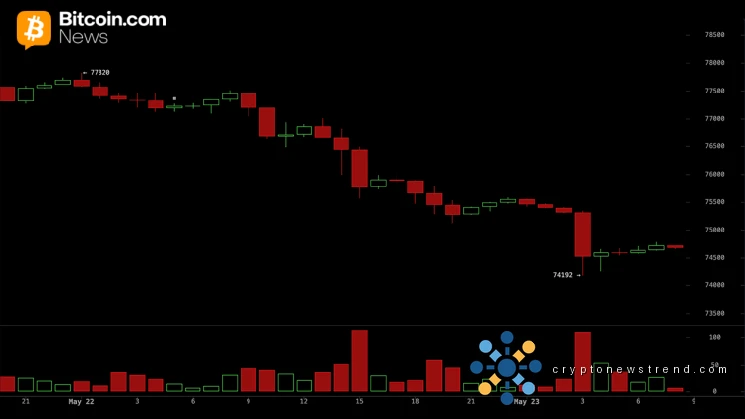 Bitcoin Price Analysis: BTC Risks Deeper Correction Below $74K
