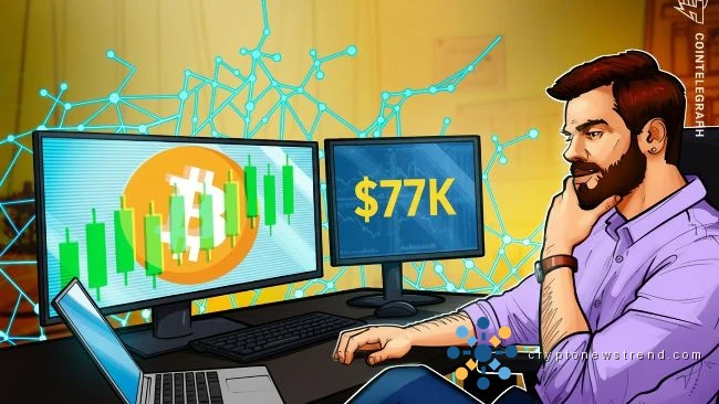 Bullish momentum sends bitcoin soaring past $77,000, squeezing bearish positions as lack of buying momentum and limited investor leverage restrain upward climb.