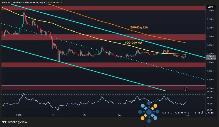 XRP's Road to Recovery: Will a Key Bitcoin Metric Propel the Cryptocurrency Back Above the $1.40 Threshold?