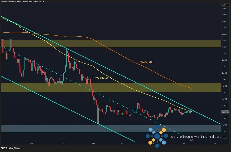 XRP Teeters on Brink of Breakout as Prolonged Trading Lull Reaches Critical Juncture