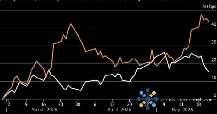 Escalating Tensions with Iran May Inflate America's Borrowing Costs, Says Financial Times