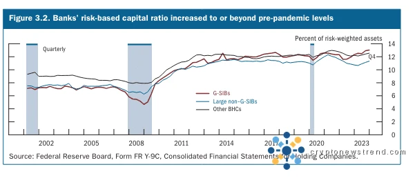 National Banking Authority Unveils Comprehensive Review of America's Economic Foundations