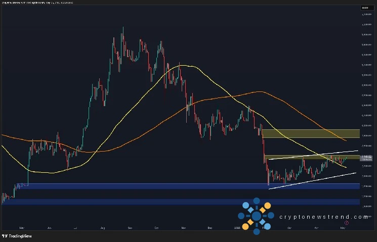 Ethereum Price Analysis: ETH Shows Breakout Signs but Danger Still Looms