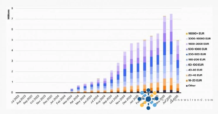 EUR stablecoin issuers see growing interest in €16T market opportunity