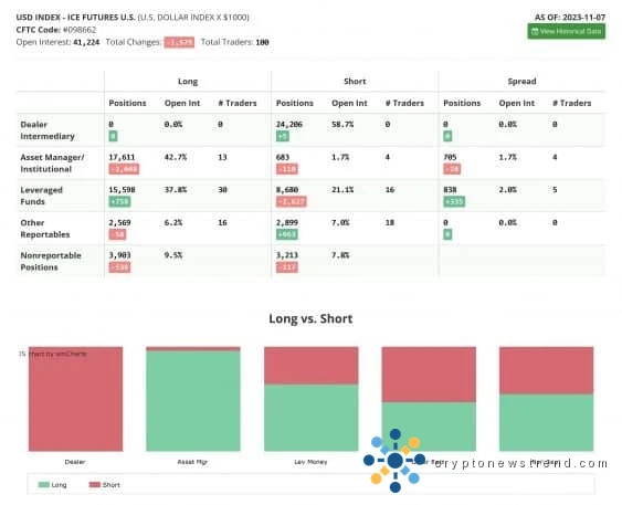 CFTC Commitments of Traders report shows equity bulls gaining ground for week ended May 5th